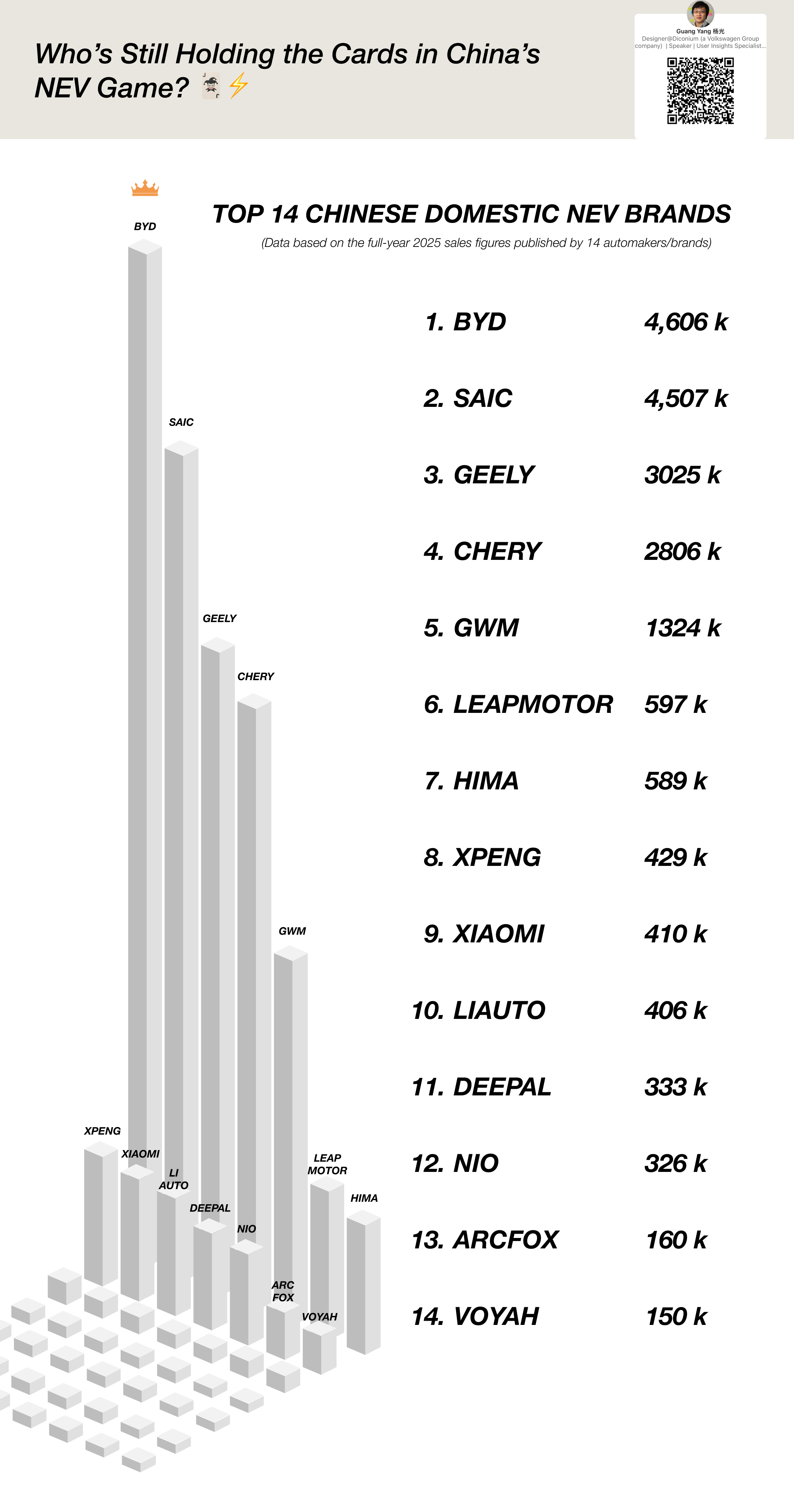 Who’s still holding cards in China’s NEV game
