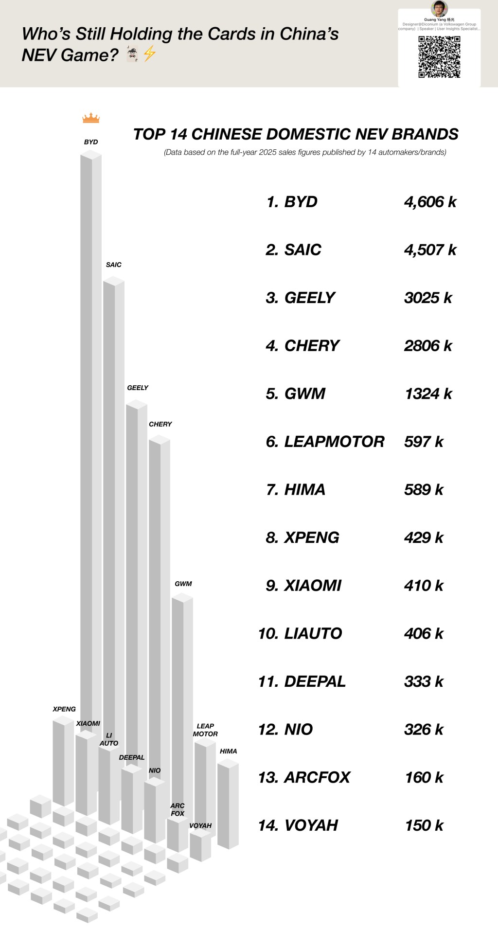 Who’s still holding cards in China’s NEV&nbsp;game